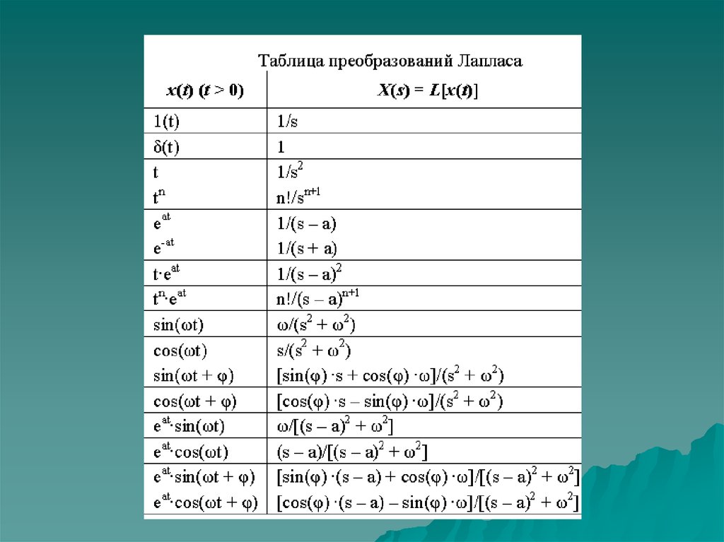 Таблица изображений функций