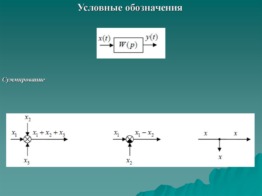 Входное изображение. Суммирование обозначение. Горизонтальное суммирование. Немое суммирование. Оператор Лапласа на шаблоне крест.