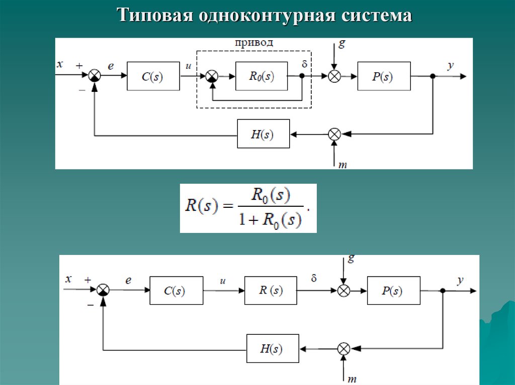 Структурная схема одноконтурной аср