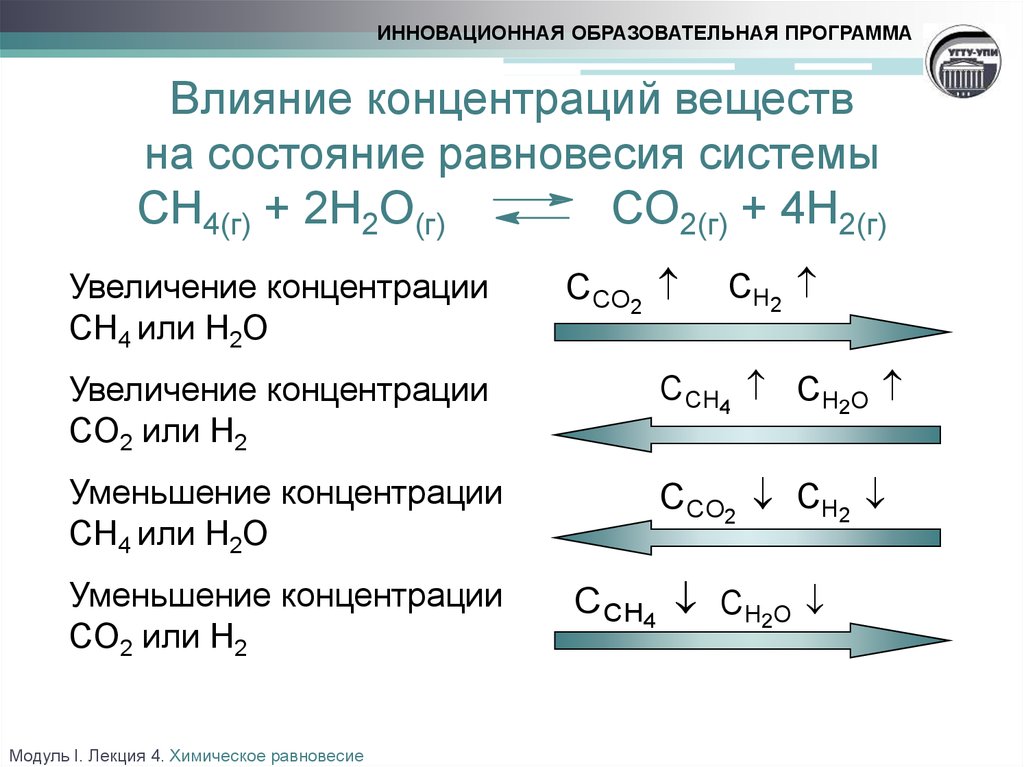 Химическое равновесие концентрация веществ. Влияние концентрации на направление реакции. Влияние концентрации на химическое равновесие. Равновесие в системе ch4 г h2o г. Влияние концентрации на состояние равновесия пример.