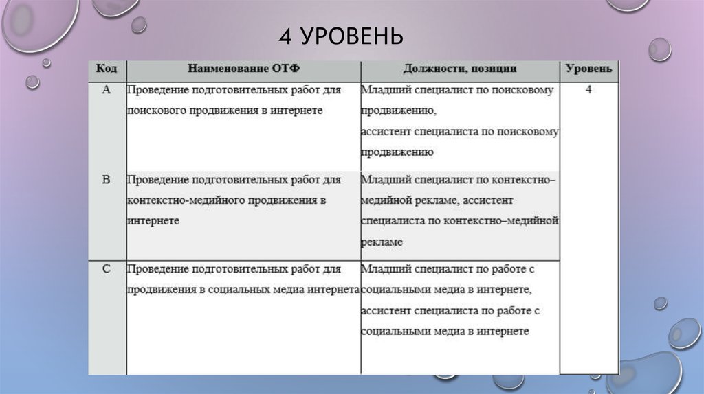 Применяются ли сезонные коэффициенты при расчете стоимости услуг в медийной рекламе в дисплее