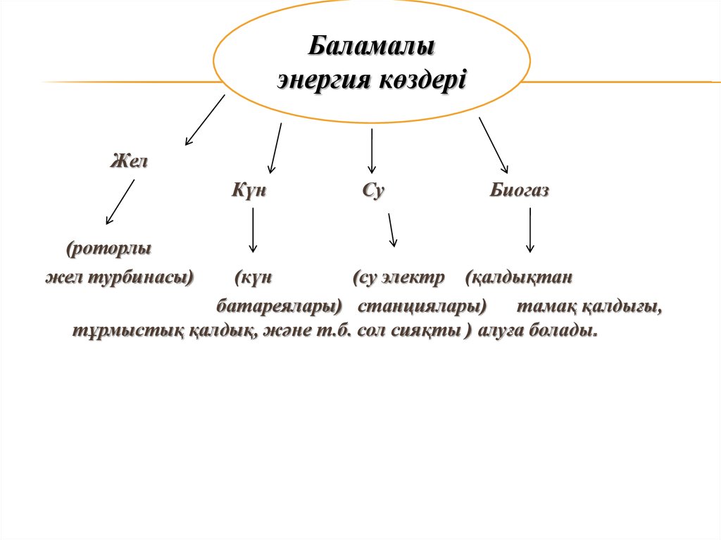 Атом энергетикасы саласының дамуы презентация