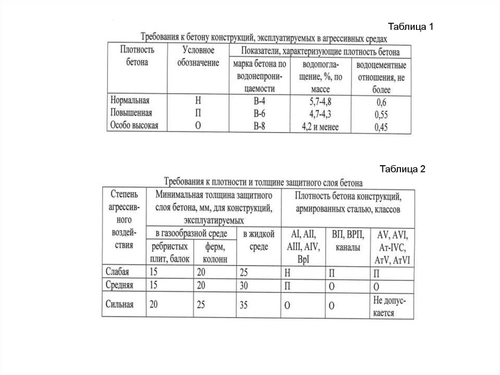 Удельный 25. Бетон в25 марка характеристики. Требования к бетону. Плотность бетона обозначение. R0 для бетона.