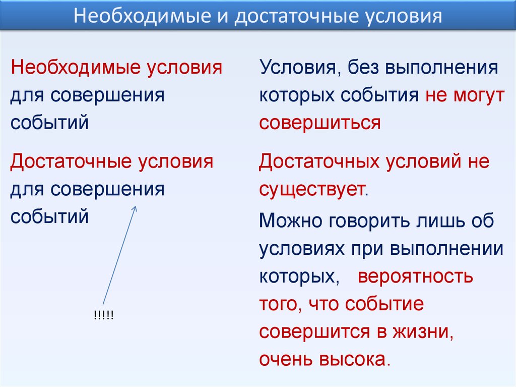 Условие отличие. Необходимое и достаточное условие. Необходимое и достаточное условие примеры. Необходимое условие и достаточное условие. Необходимое и достаточное условие в логике.