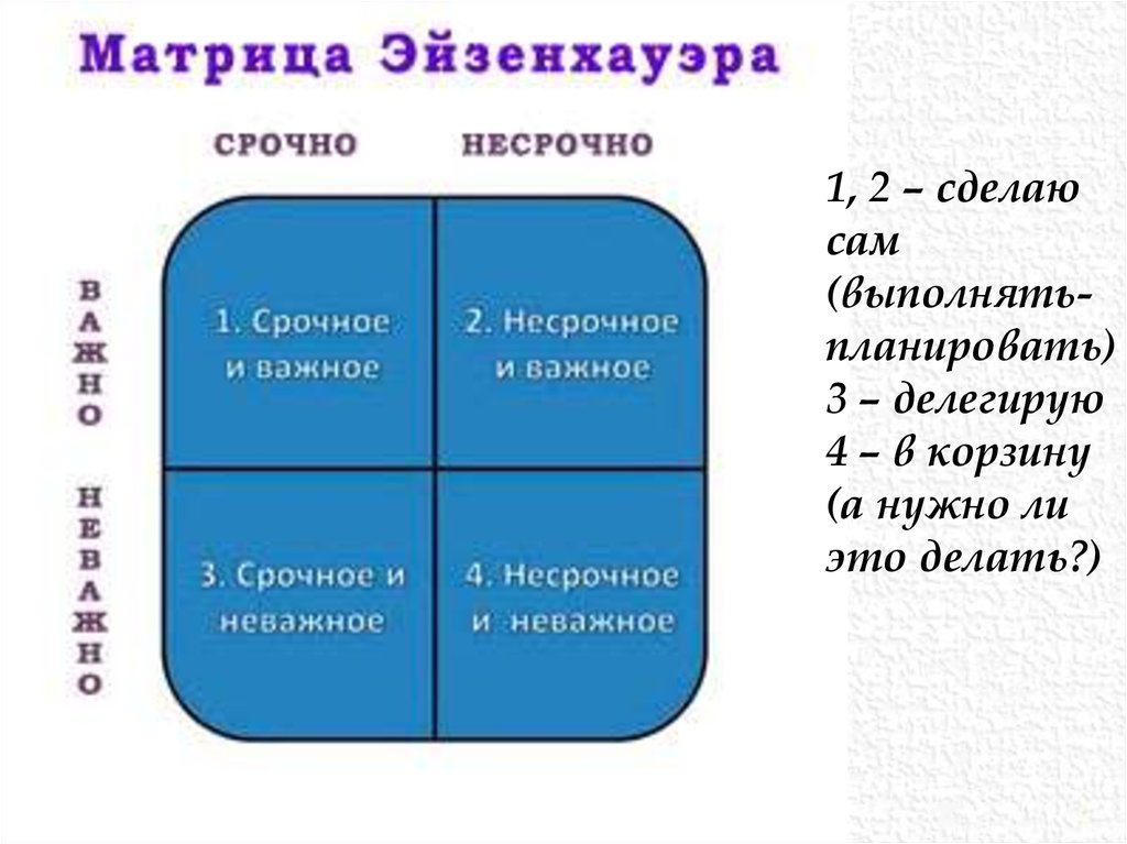 Планирование обязательно планы бесполезны