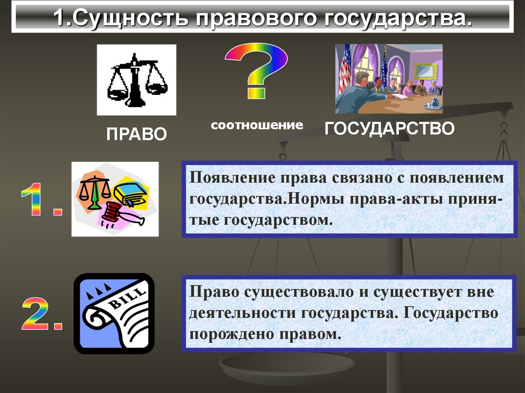 Соотношение государств. Сущность правового государства. Сущность государственного права. Сущность государства картинки. Сущность государства в праве.