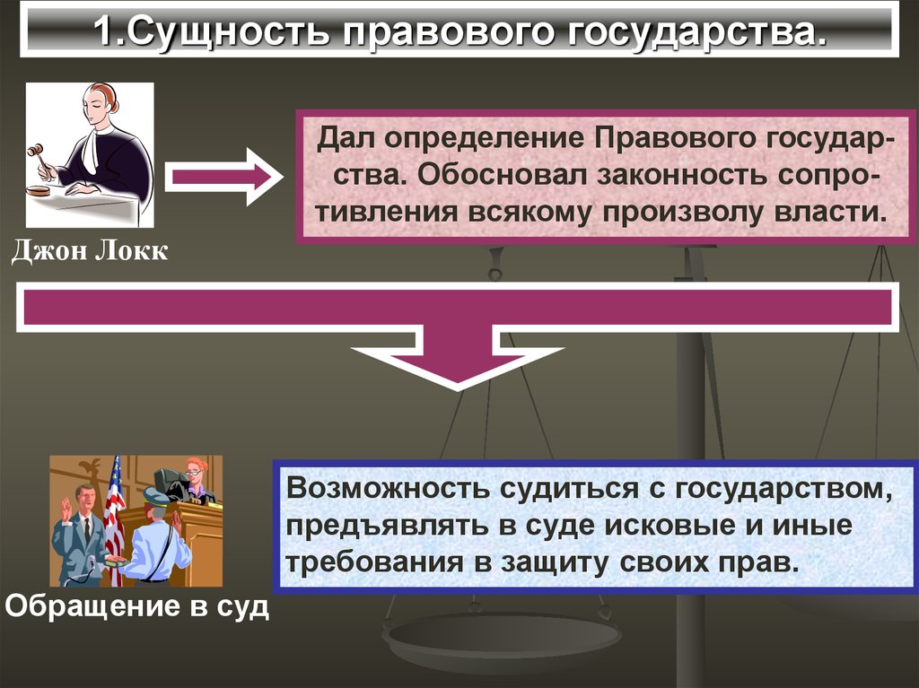 Гражданское общество и правовое государство огэ презентация