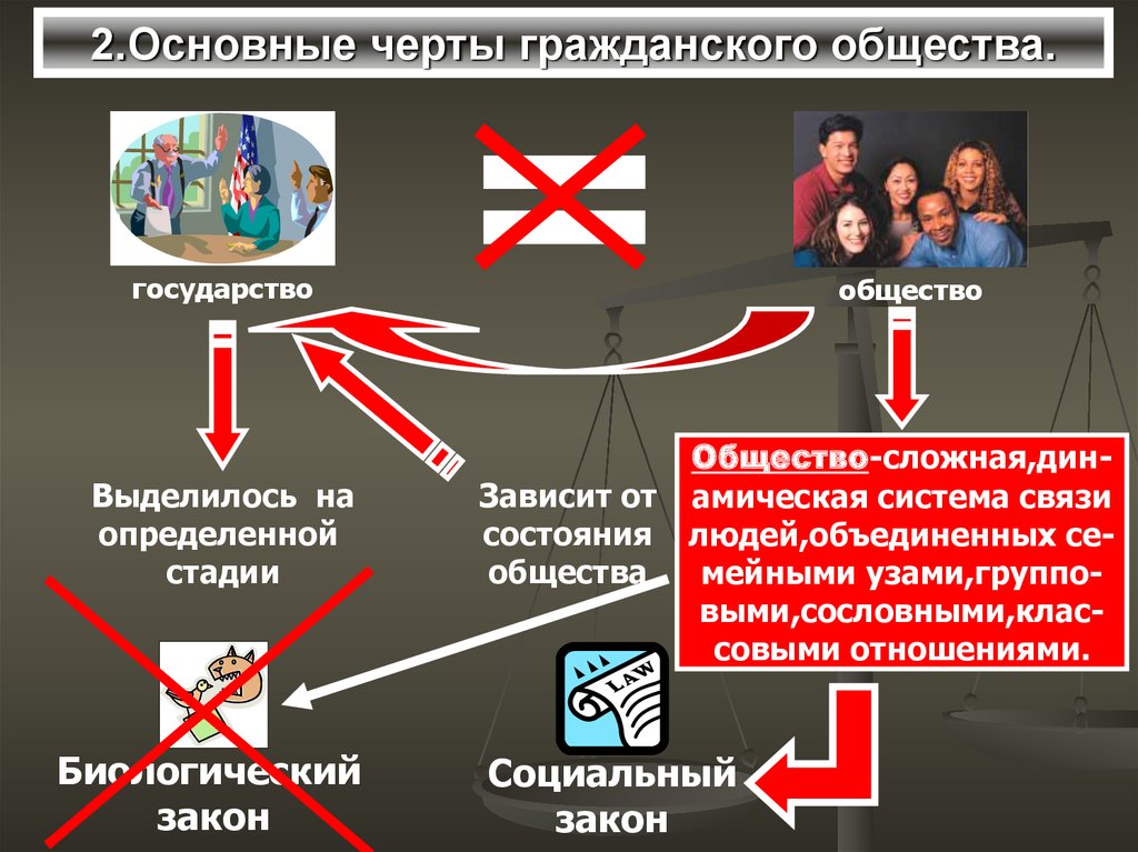 Презентация на тему гражданское общество и государство егэ