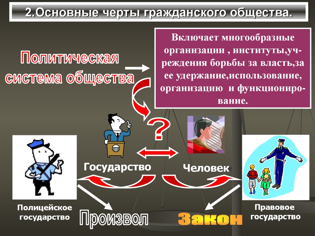 Презентация на тему государство и гражданское общество