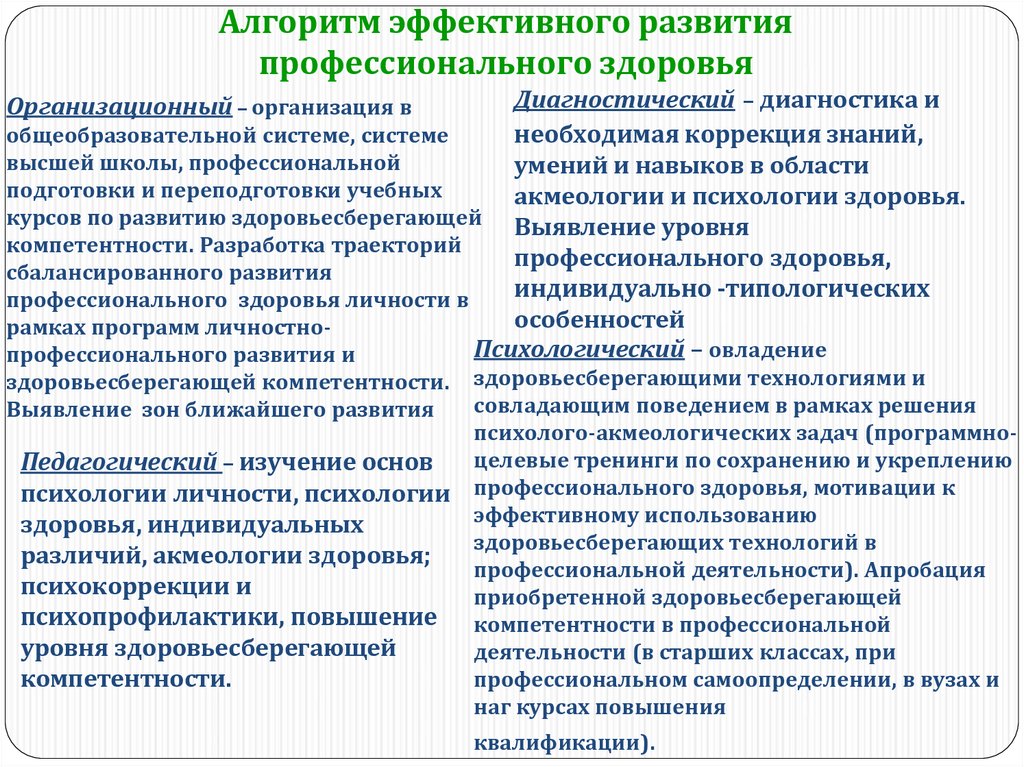 Психология профессионального здоровья презентация