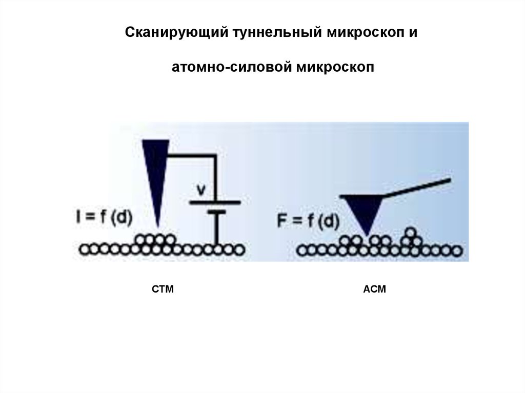 Атомно силовой микроскоп схема