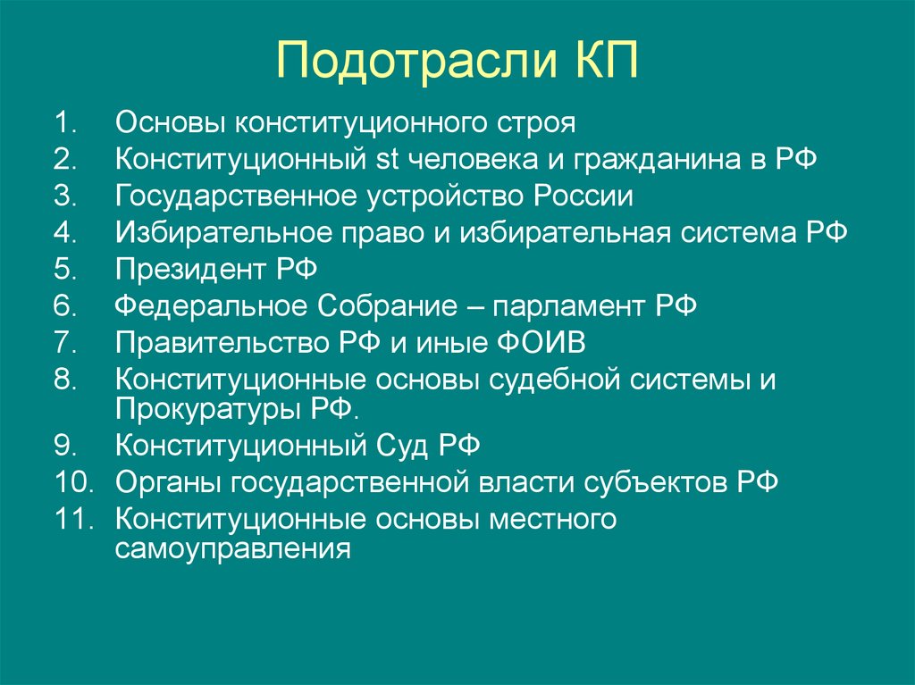 Презентации по конституционному праву для студентов