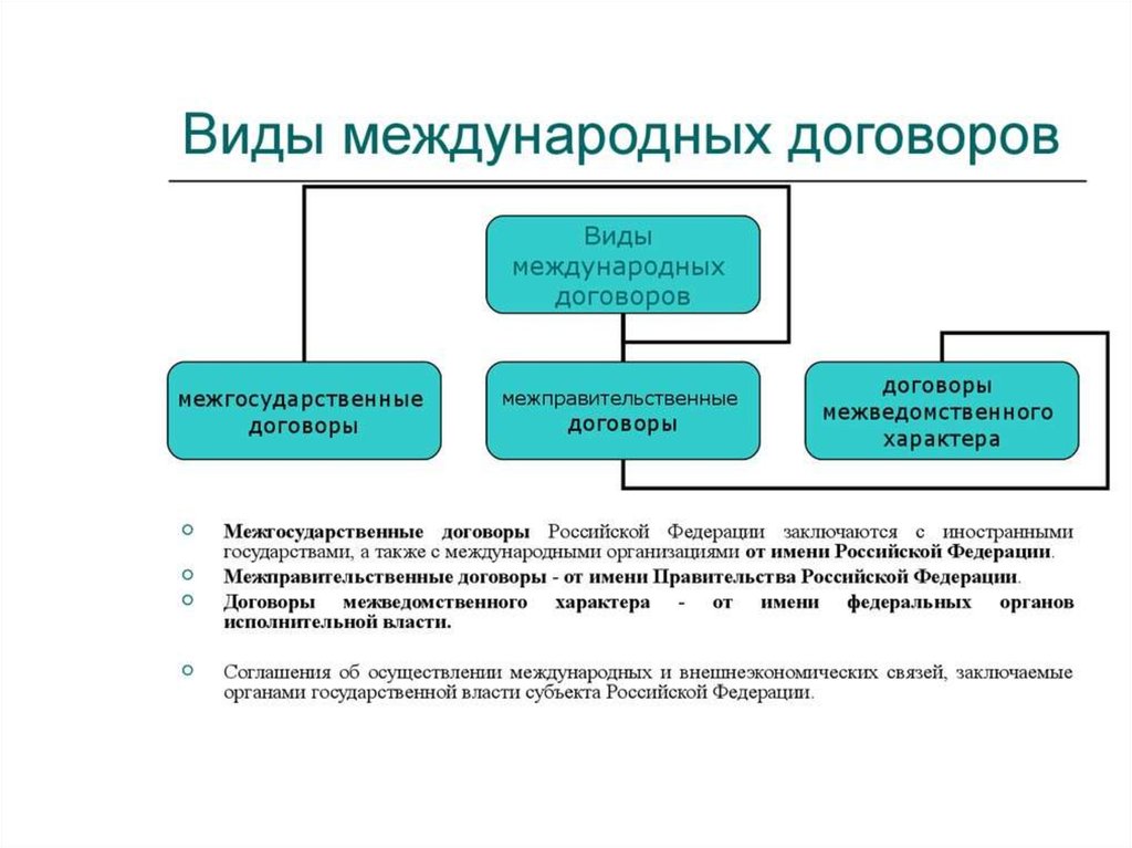 Составьте схему международные конвенции участницей которых является россия