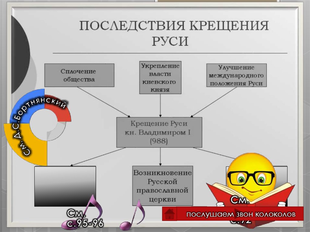 Последствия крещения руси. Политические последствия крещения Руси. Положительные и отрицательные последствия крещения Руси таблица. Отрицательные последствия крещения Руси таблица.