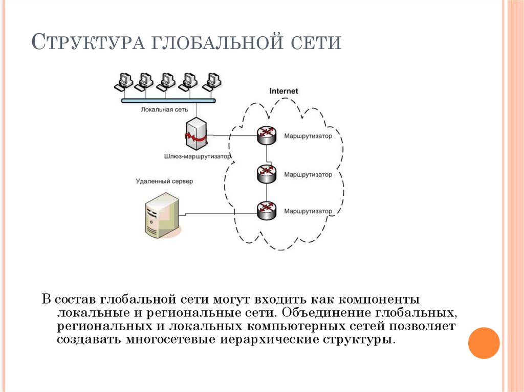 Презентация на тему сеть интернет. Структура глобальной компьютерной сети. Структура глобальной сети интернет. Структура глобальных вычислительных сетей.. Современная структура сети интернет.