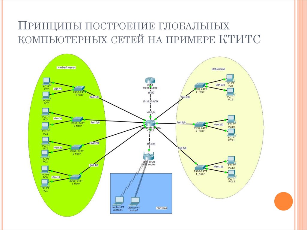 Компьютерные сети принципы передачи данных презентация