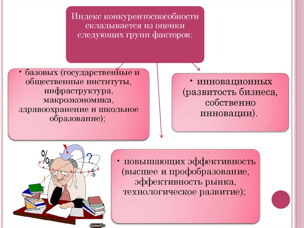 Презентация на тему конкурентоспособность россии на мировом рынке