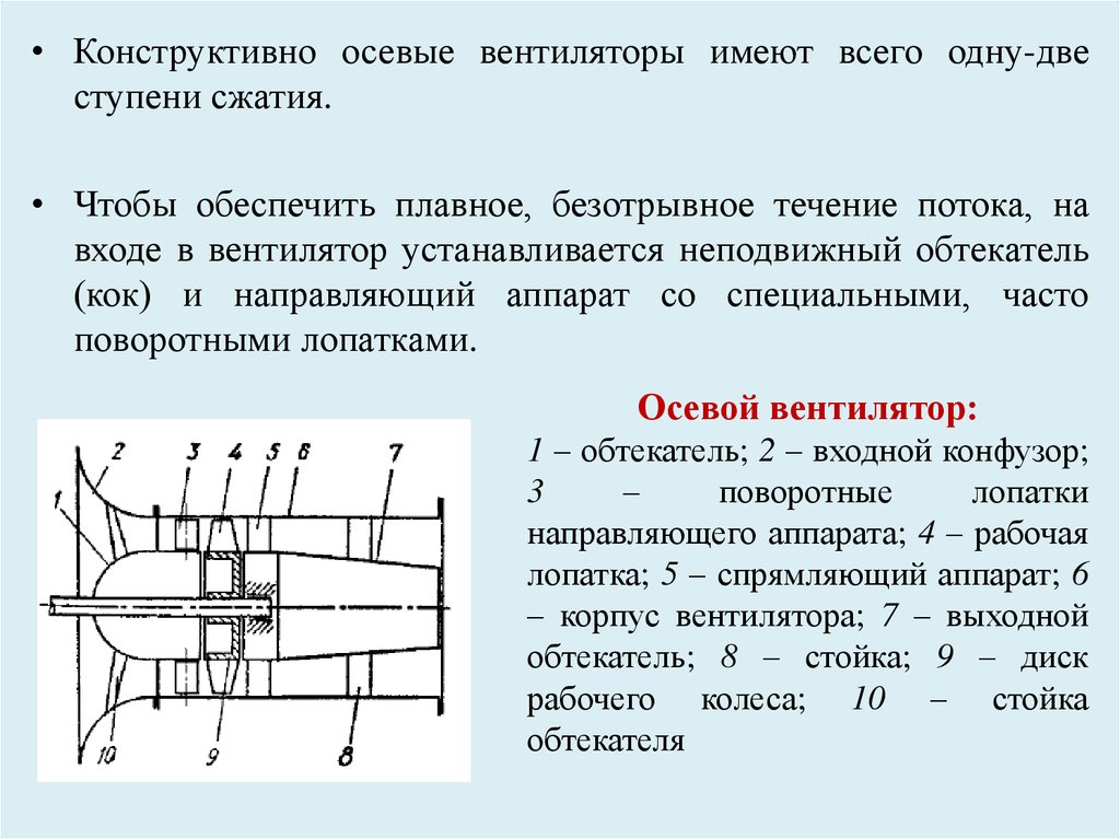 Ступень сжатия