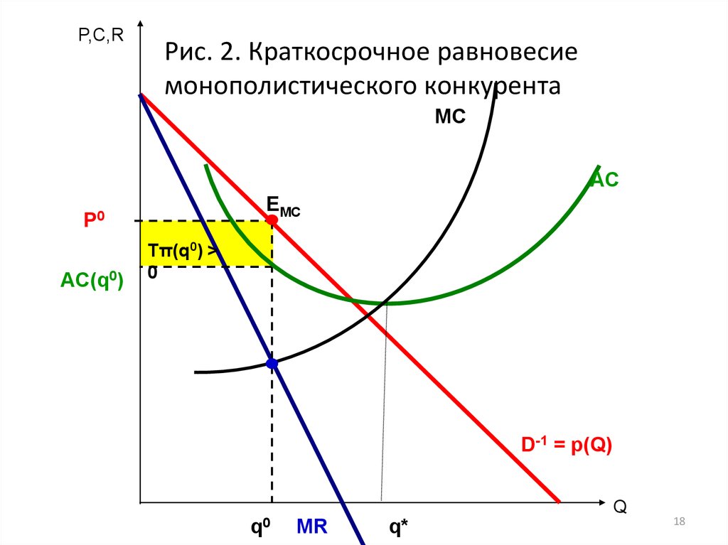 Монополистическая конкуренция экономика 10 класс презентация