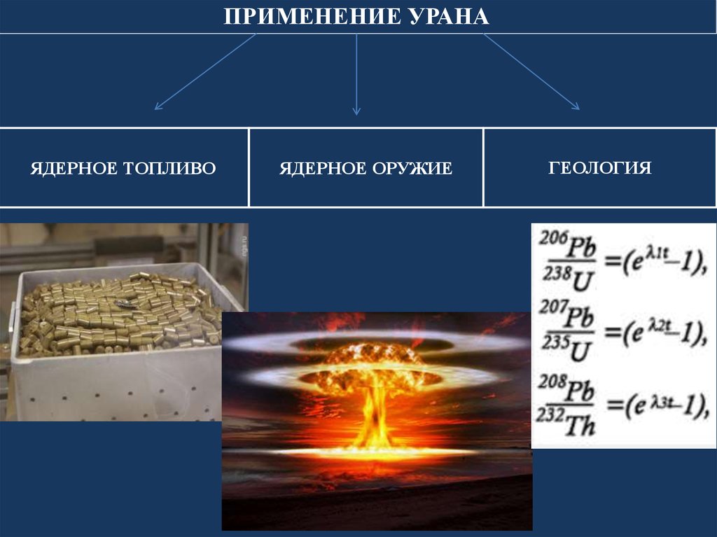 Использование урана