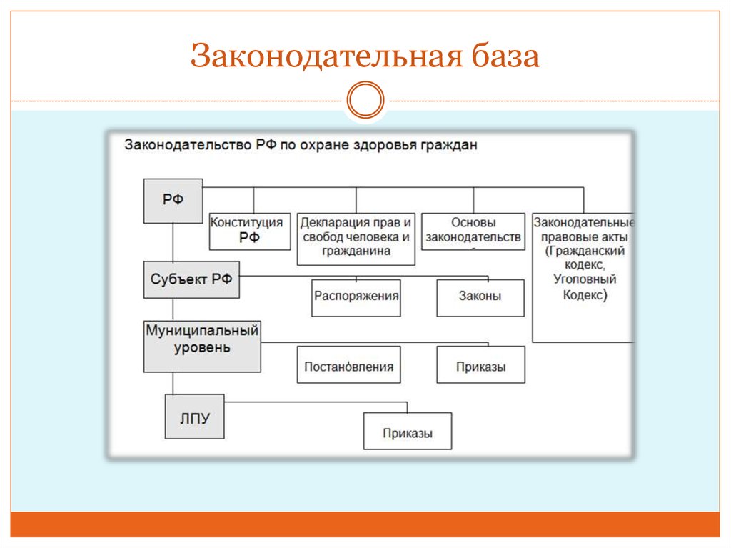 Законодательная база. Законодательной базы. Законодательную базу. Виды законодательных баз.