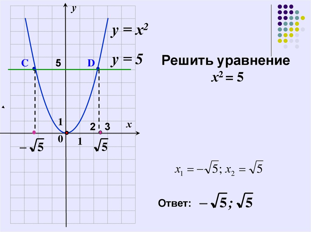 M v квадрат