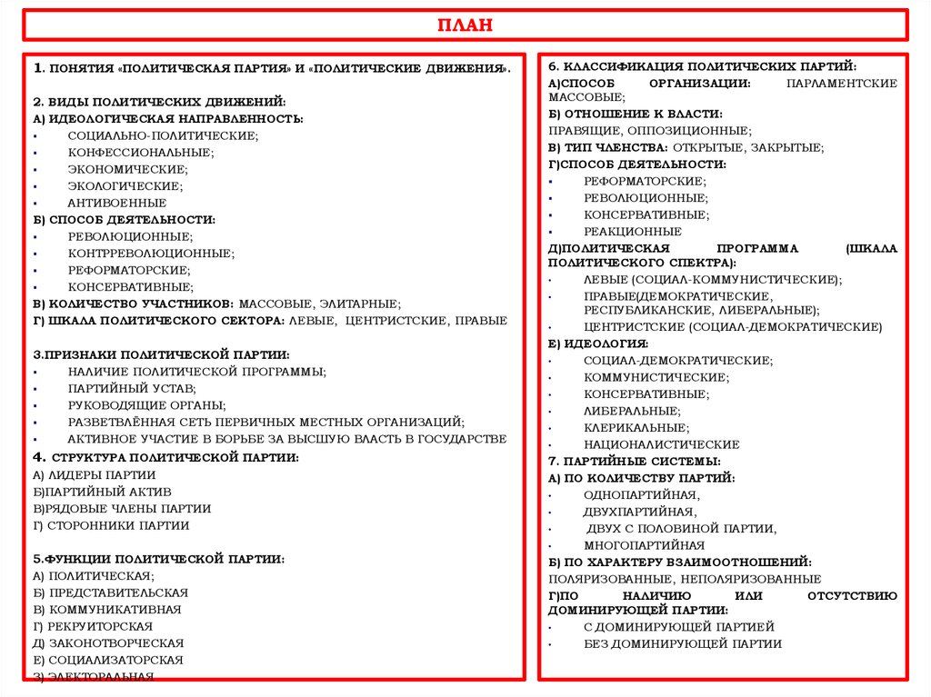 Политические партии ответ. Политическая партия план. План политические партии. Полит партии и движения план. Политическая партия и движения план.
