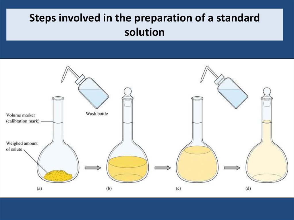 Preparing 0. Solution preparation. Solution in Chemistry. Preparation of ASALIN. Preparation of isoniasyd.