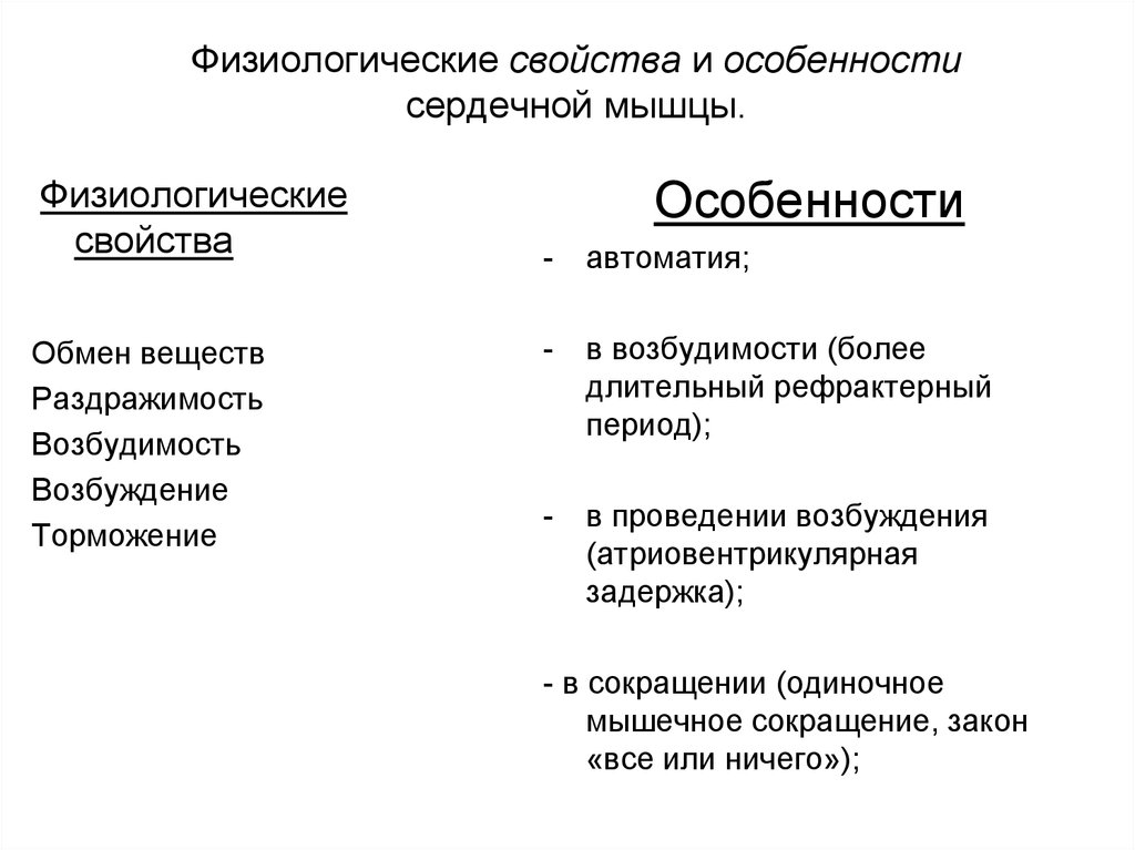 Какими свойствами обладает мышечная