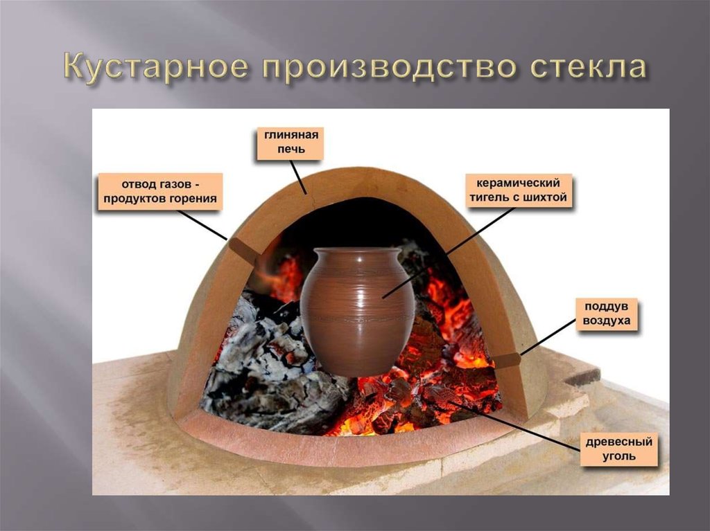 Печь для плавки меди своими руками на угле схема