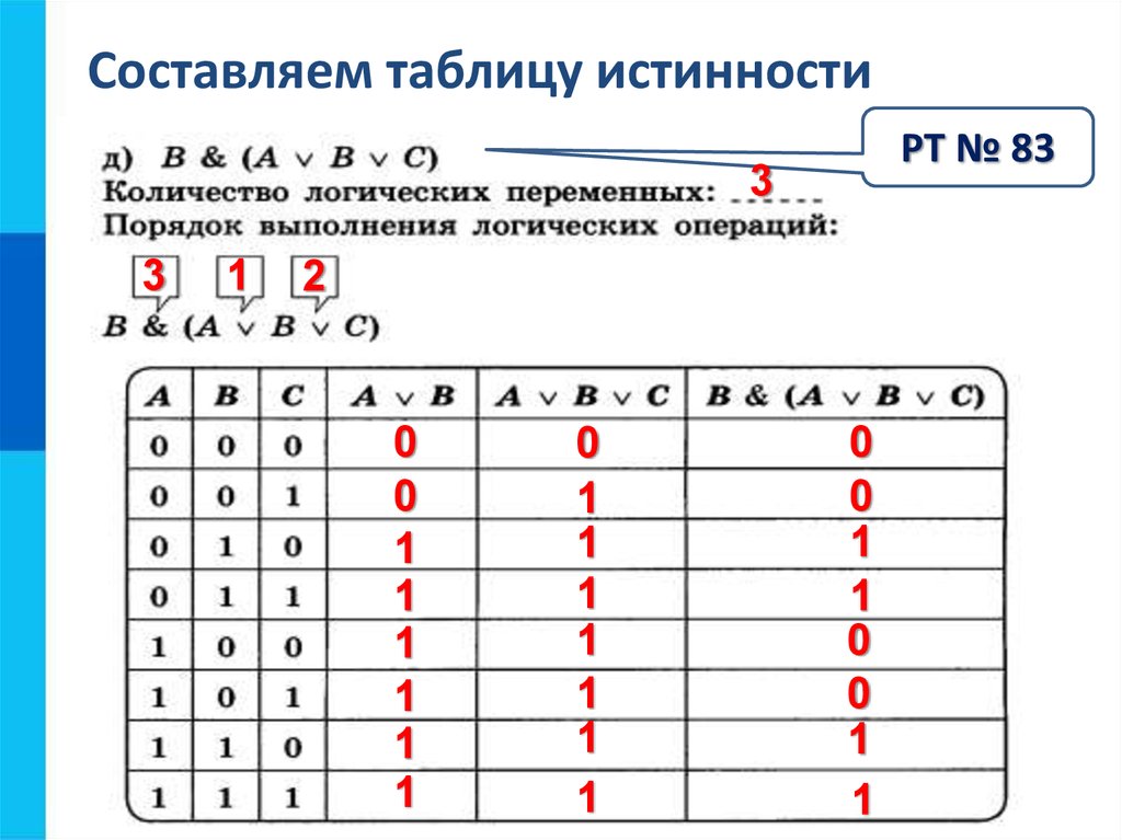 Постройте логическую таблицу a b. A B B C таблица истинности. Таблица истинности Информатика шпаргалки. Таблица истинности для 4 переменных Информатика. Таблица истинности из трех переменных.