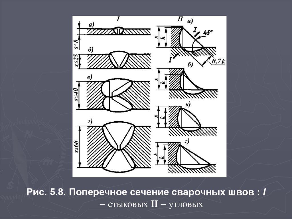 Увеличение площади поперечного сечения. Форма поперечного сечения сварного шва. Поперечный стыковой сварной шов. Поперечное сечение углового шва. Сварочный шов поперечное сечение.