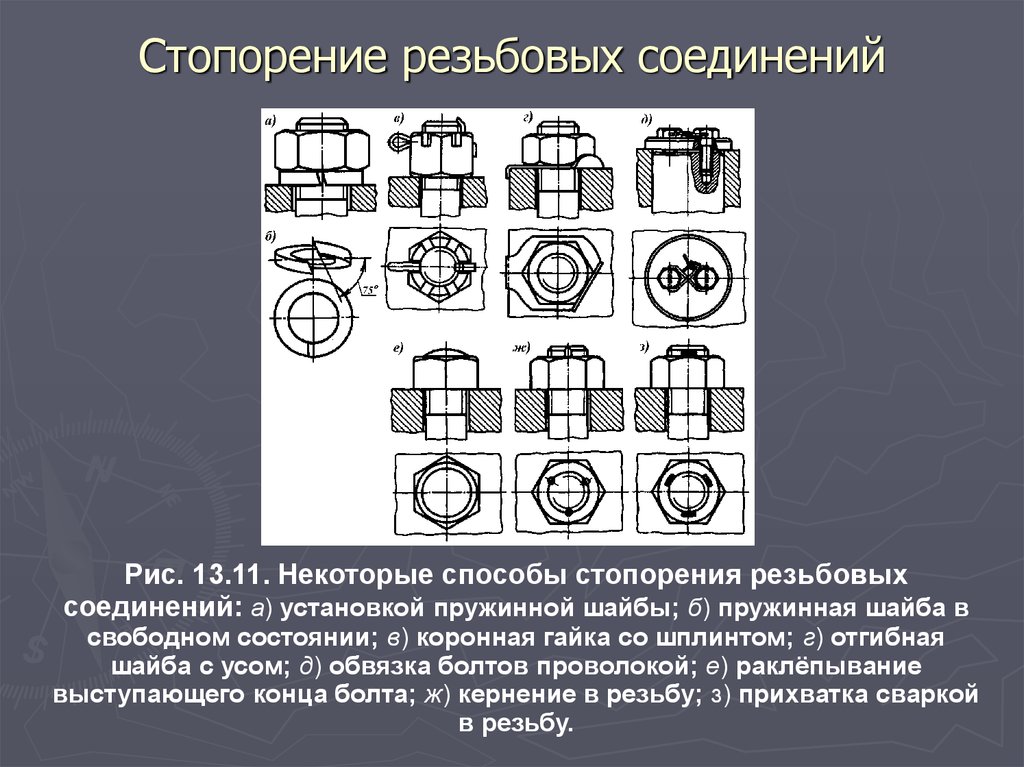 Установка шайбы. Стопорение болтов проволокой ГОСТ. Способы стопорения резьбовых соединений. Способы стопорения резьбовых деталей. Типы стопорения болтовых соединений.