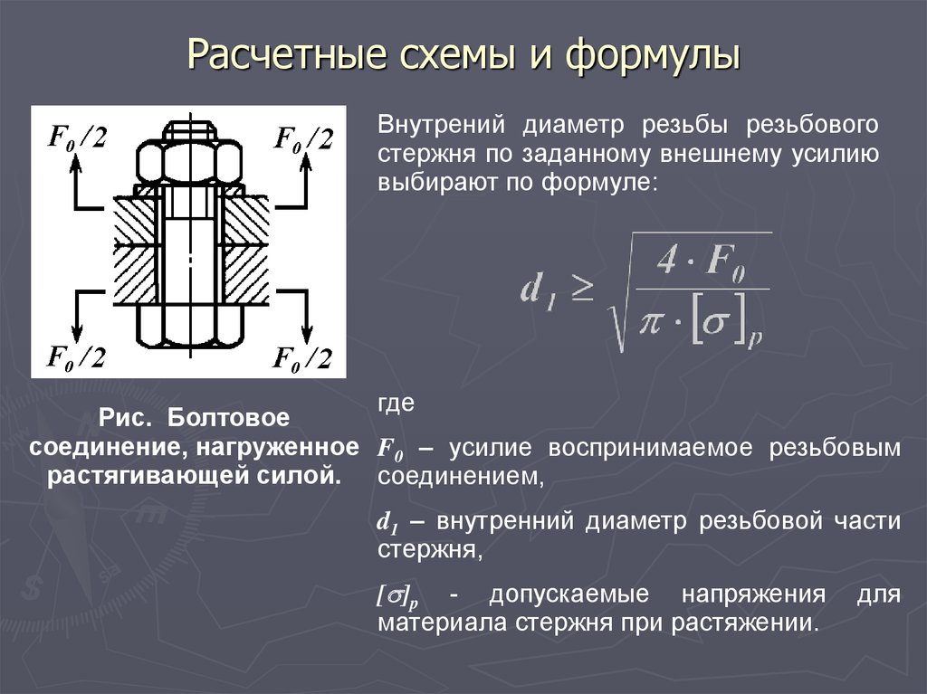 1 1 внутренний. Формула внутреннего диаметра резьбы d1. Диаметр стержня призонного болта формула. Внутренний диаметр резьбы по внешнему формула. Расчет внутреннего диаметра резьбы.