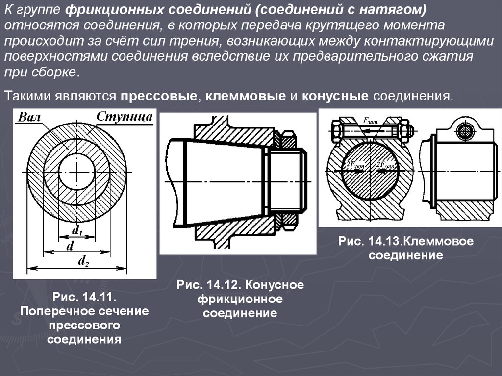 Клеммовые соединения презентация