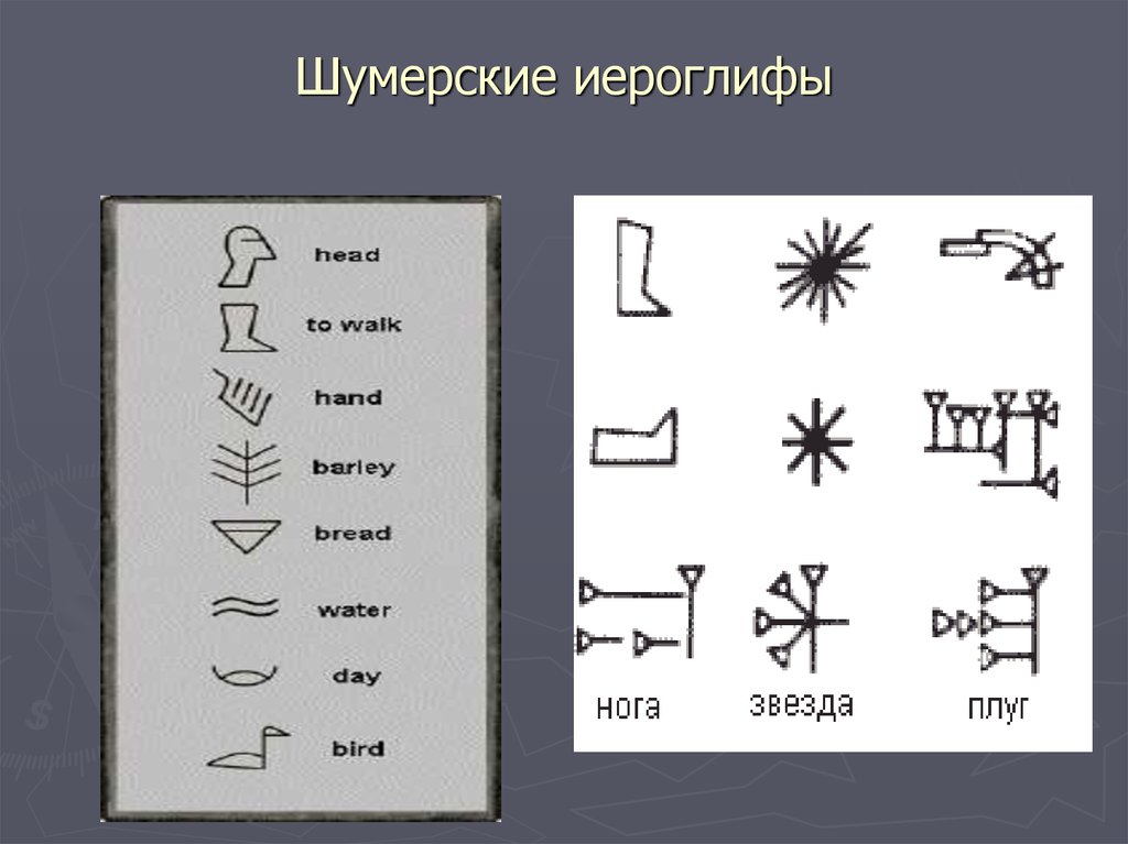 Значение слова шумеры. Шумерские иероглифы. Шумерский язык символы. Древние шумерские иероглифы. Иероглифы шумеров.