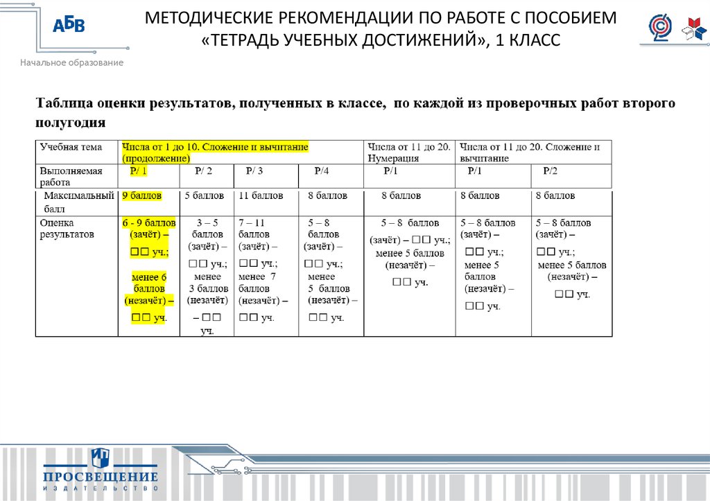 Начальное планирование