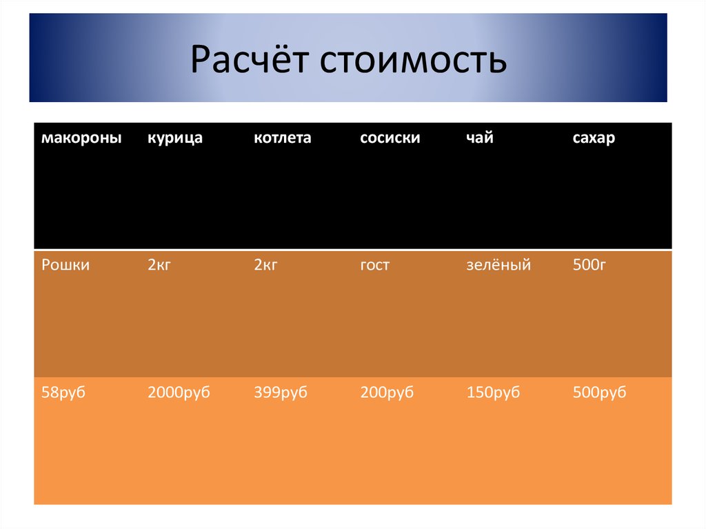 План рассказа пепел глава первая