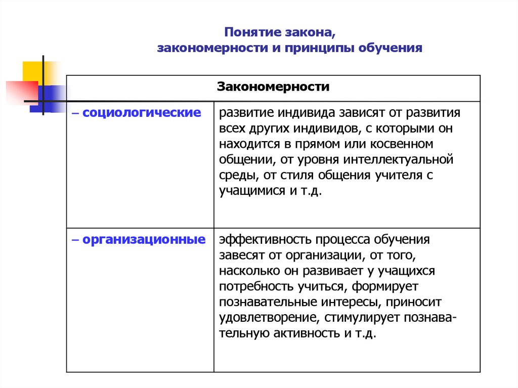 Законы закономерности и принципы воспитания презентация