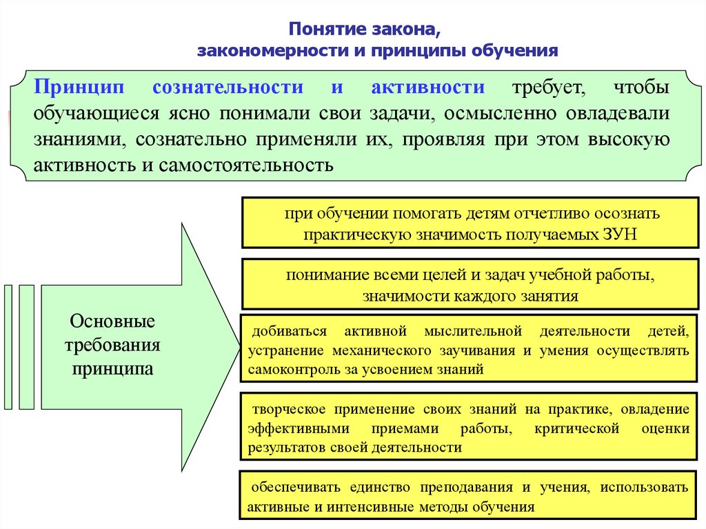 Сущность процесса обучения презентация