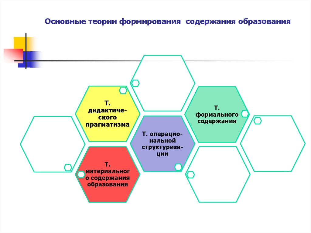 Основы теории процесса