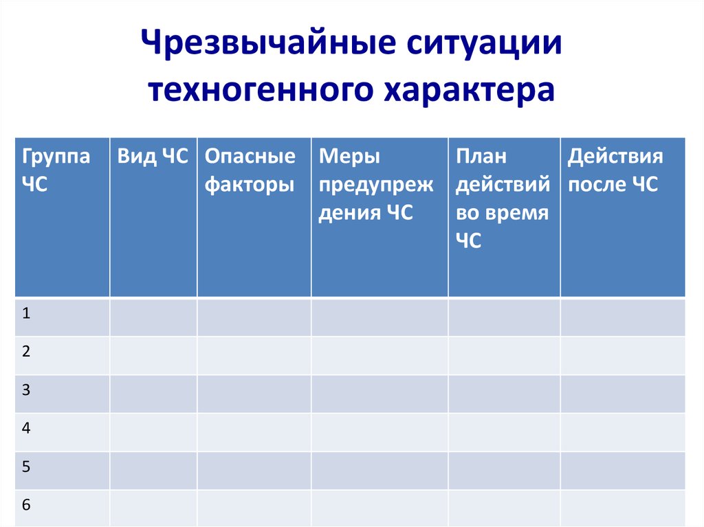 Виды техногенных чс