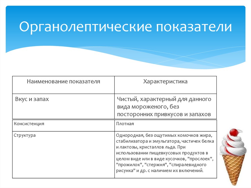 Органолептические свойства. Мороженое органолептические показатели. Органолептические показатели мороженого таблица. Органолептическая оценка мороженого. Органометрические показатели это.