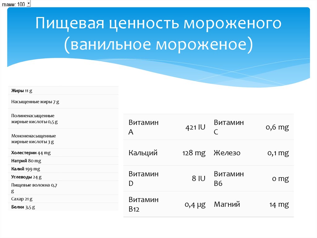 Технологическая карта мороженое ванильное