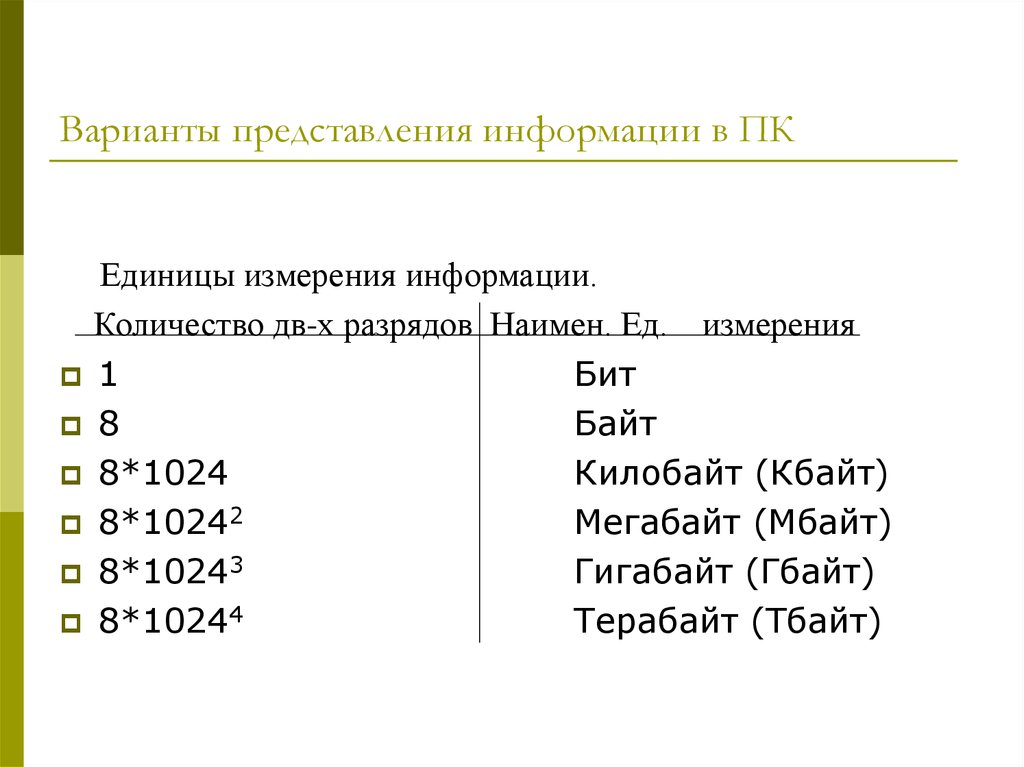 Варианты представления данных