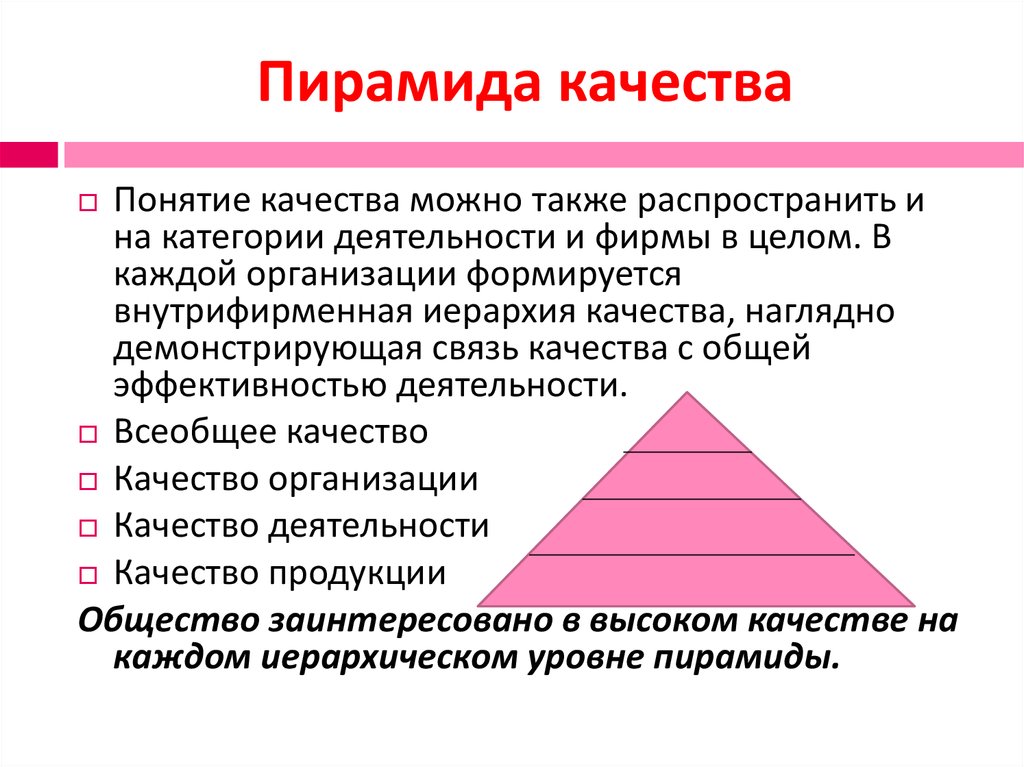 Пирамида качества презентация