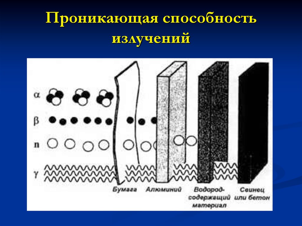 Проникающая способность излучений. Мтнрипльнпч проникающая способность. Проникающая способность водорода. 380 ACP проникающая способность. Пропитка ИВПП проникающая способность.