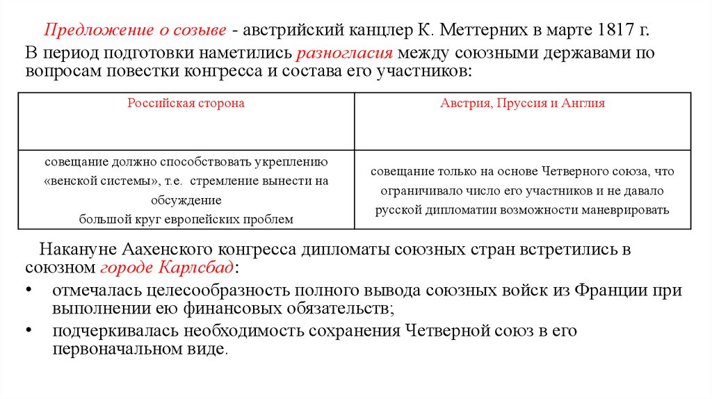 Венский конгресс образование священного союза