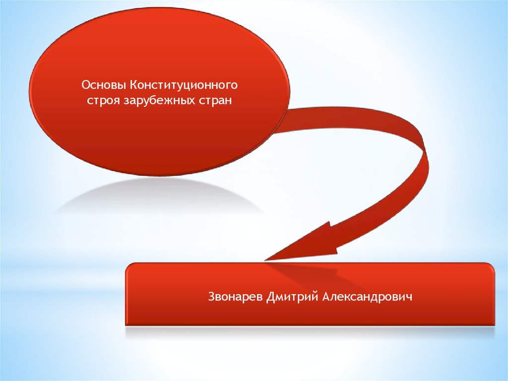 Конституционные основы зарубежных стран. Бахрейн Конституционный Строй.