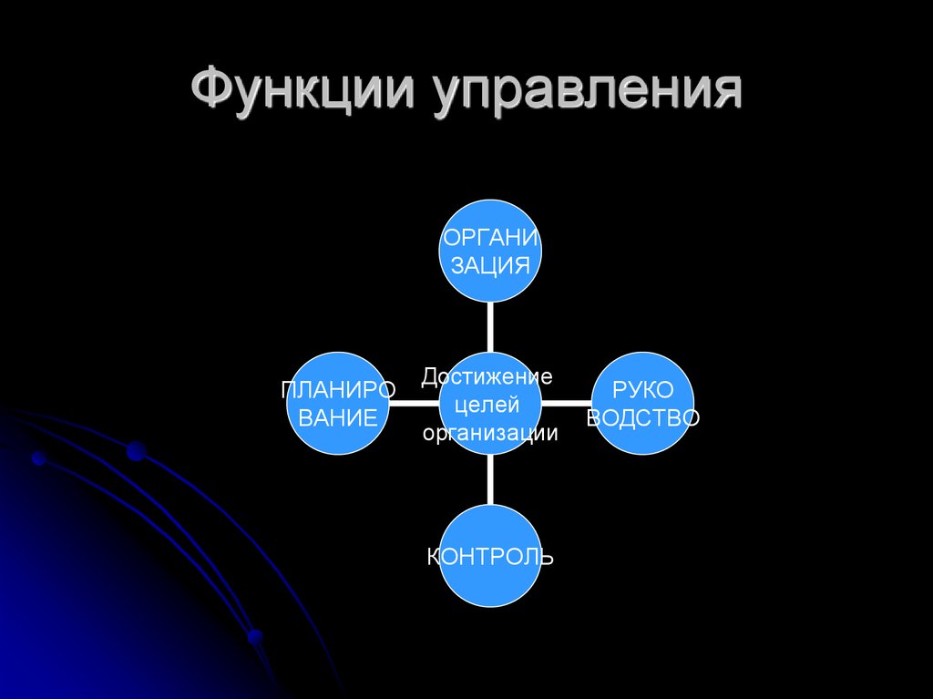 Наука об управлении